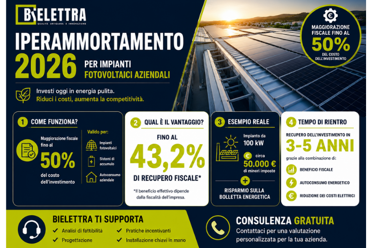 IPERAMMORTAMENTO 2026